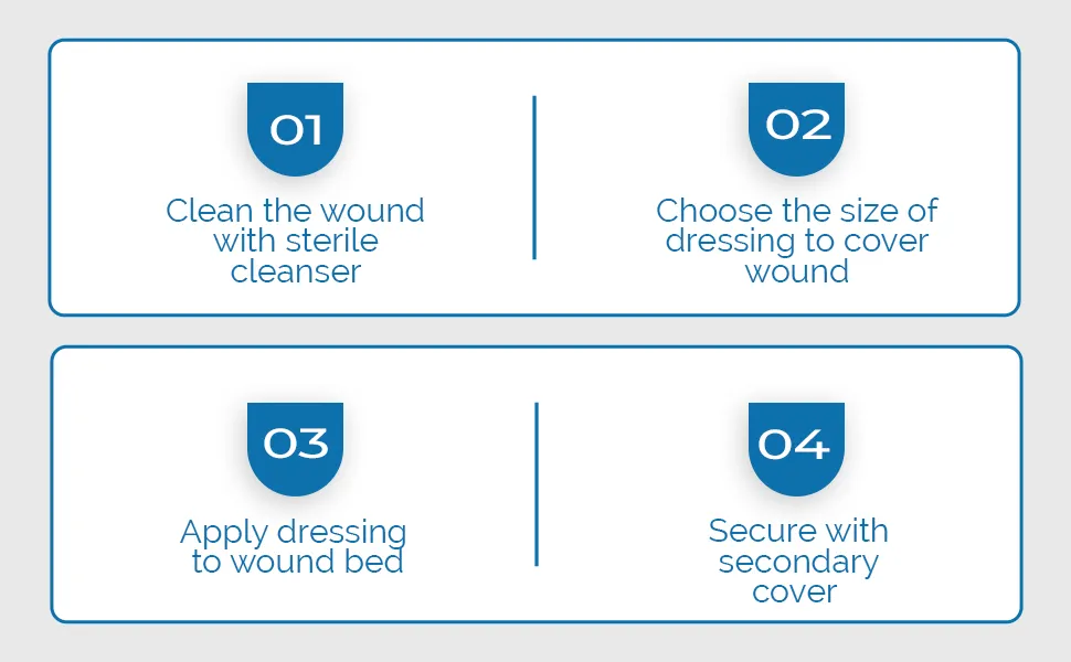 High Absorbent Wound Dressing