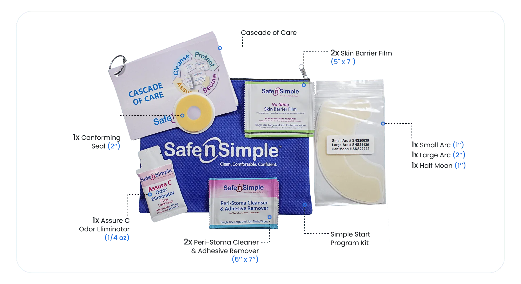Free sample desk