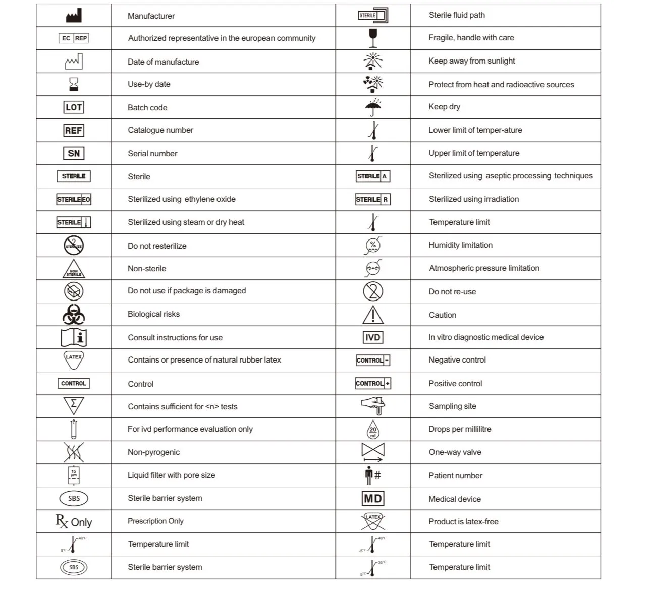Symbols